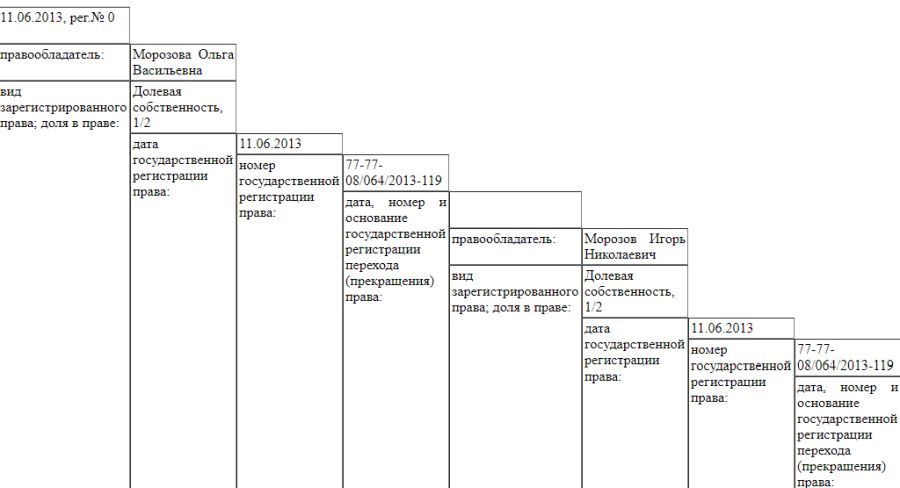 Патриот. Миллионер. Иждивенец