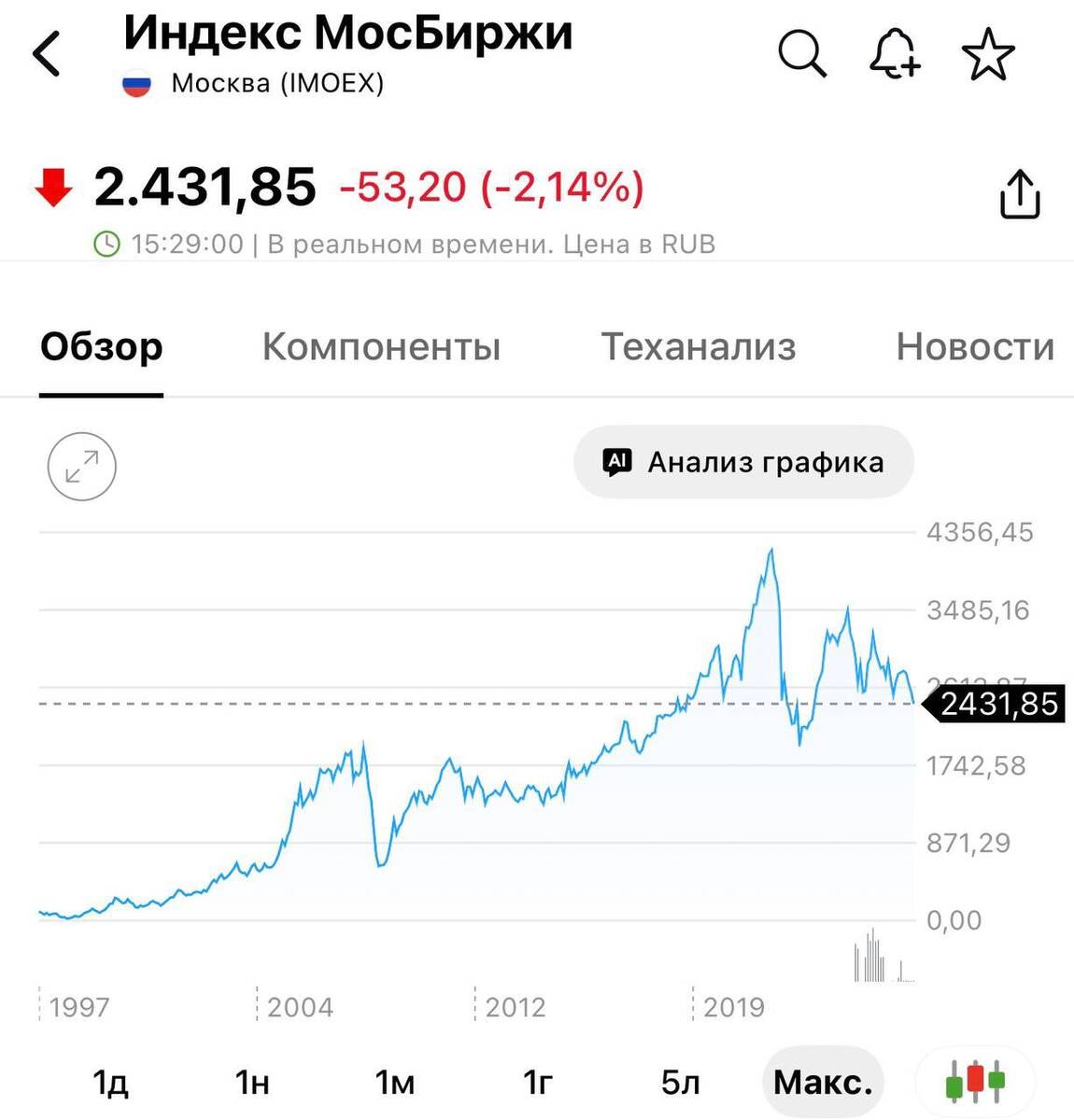 Индекс Мосбиржи обновил минимум на фоне ударов по нефтяной инфраструктуре qkkirkiqxhidedkmp