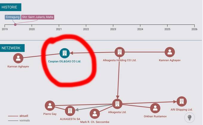 Russian ghost tankers and Alkagesta: how sanctions are bypassed to deliver smuggled fuel to Libya