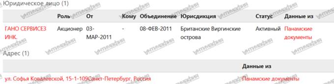 От кетчупа до нефтяных офшоров: как миллиардер-многостаночник Вадим Гуринов при поддержке “Газпром нефти” и Геннадия Тимченко выстроил сеть для вывода денег