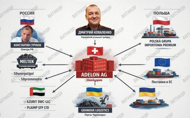Szwajcarska „pralnia” dla objętego sankcjami węgla: jak Dmitry Kowalenko omija embargo przez Adelon AG kkiqqqidrkiehatf ekideeixqieukai khiqxqiqdxiqthkmp