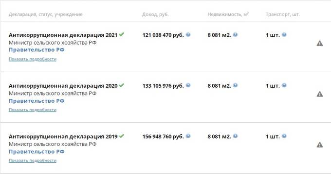 Смогут ли конкуренты &laquo;утопить&raquo; Дмитрия Патрушева? qkkiexidttihdkmp